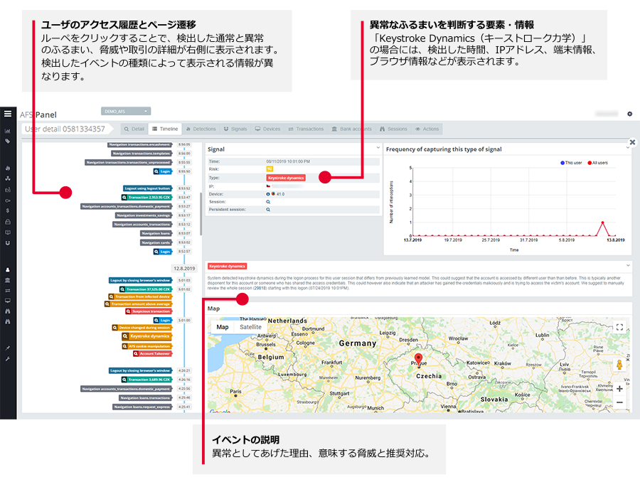 ThreatMarkダッシュボードサンプル3