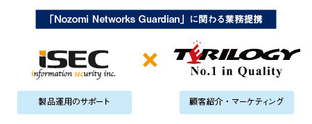 iSECとテリロジー社の協力体制