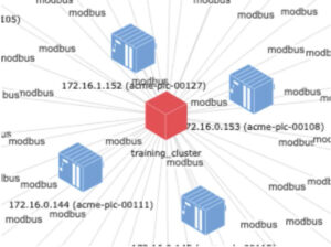 Nozomi Networks GuardianによるIPアドレスと通信プロトコルの視覚化