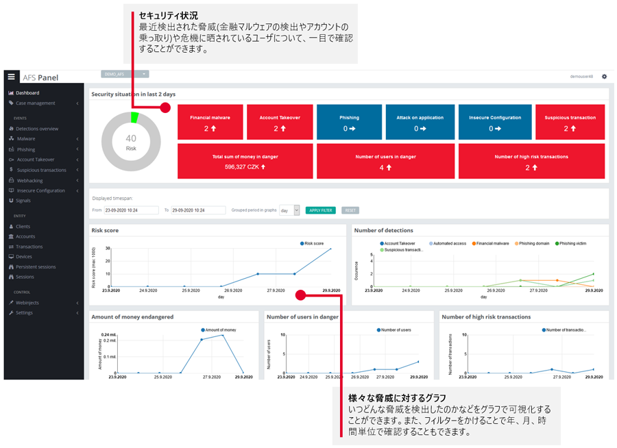 ThreatMarkダッシュボードサンプル1