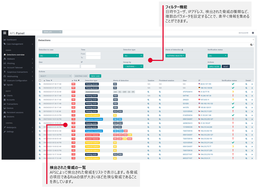 ThreatMarkダッシュボードサンプル2