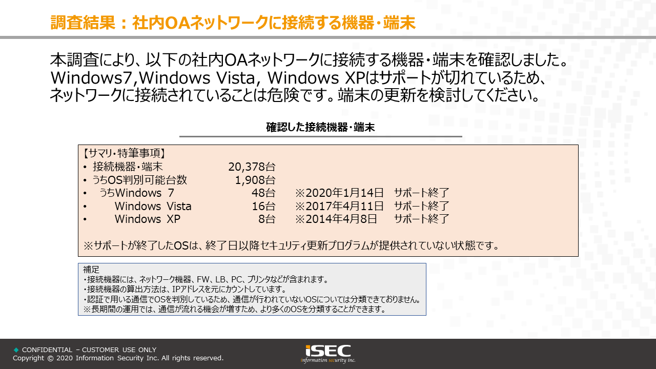 アセスメントレポートサンプル 資産の把握