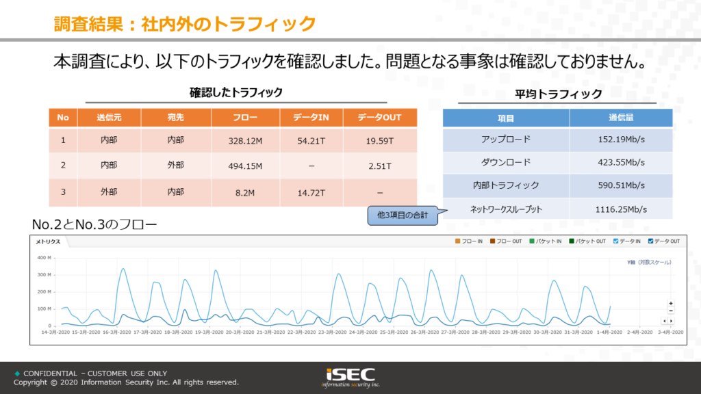 アセスメントレポートの拡大画像