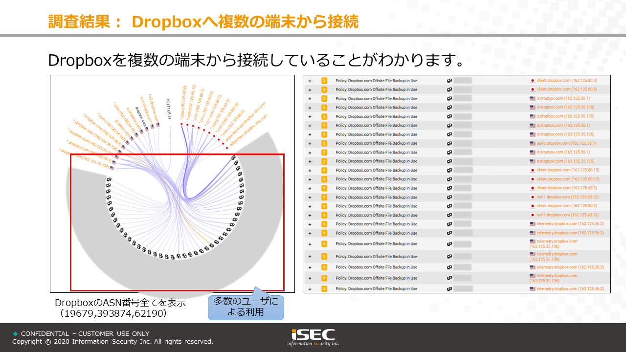 アセスメントレポートサンプル クラウド（オンラインストレージ）の利用状況