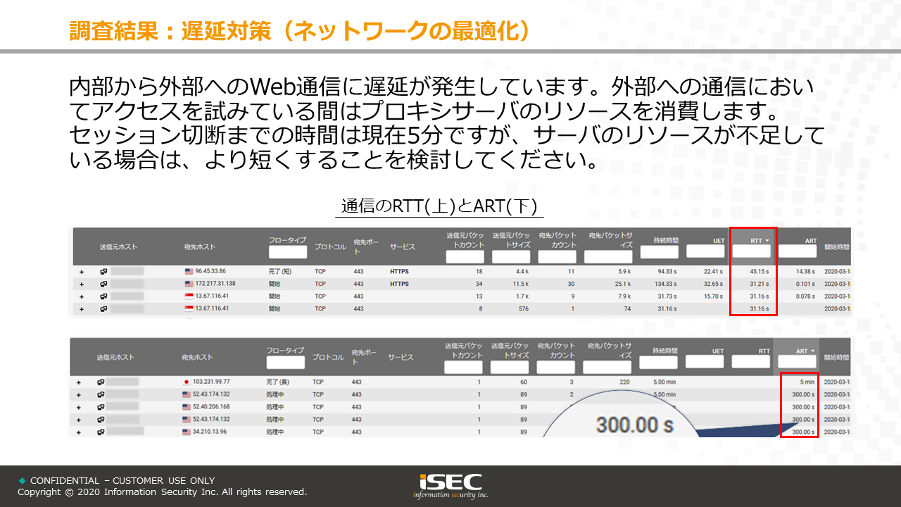 アセスメントレポートサンプル ネットワーク通信の遅延