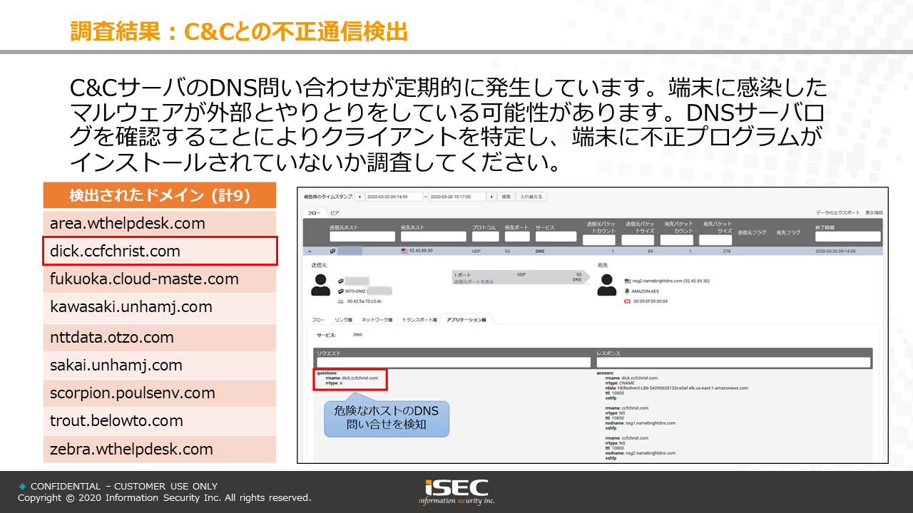 アセスメントレポートサンプル マルウェアによる不正な動作の検出