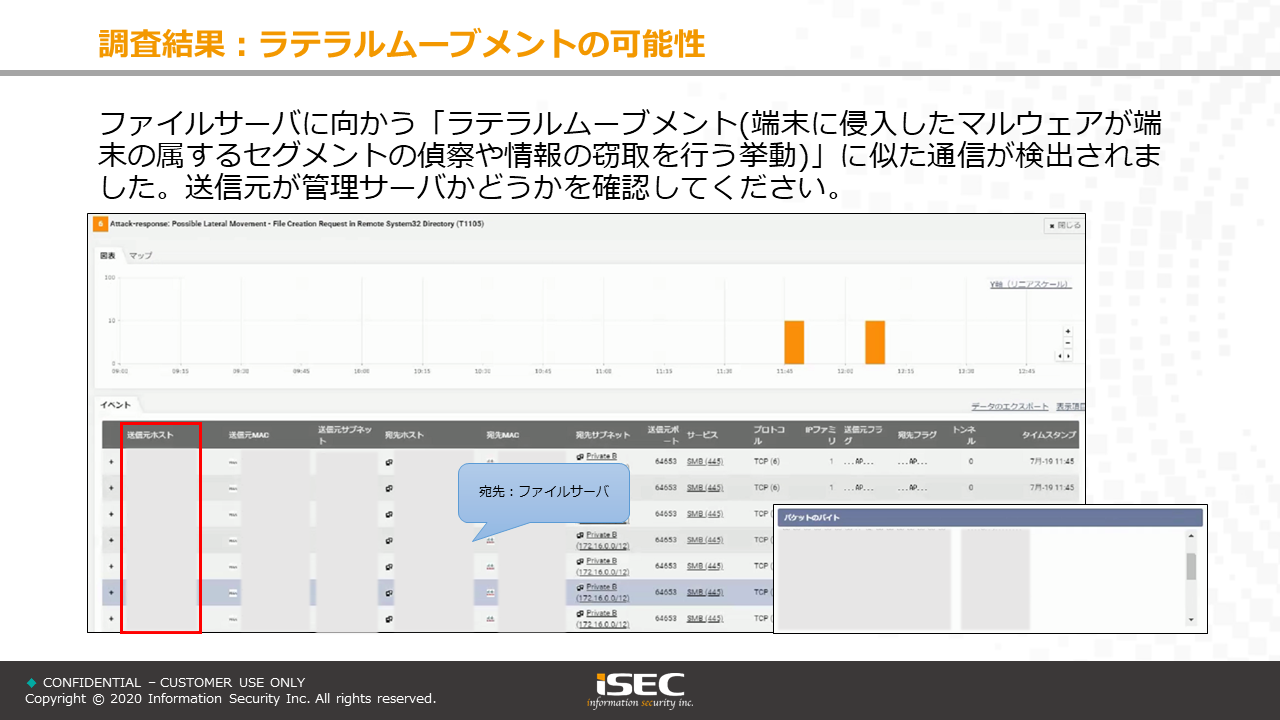 アセスメントレポートサンプル 盗聴される可能性がある情報送信の把握