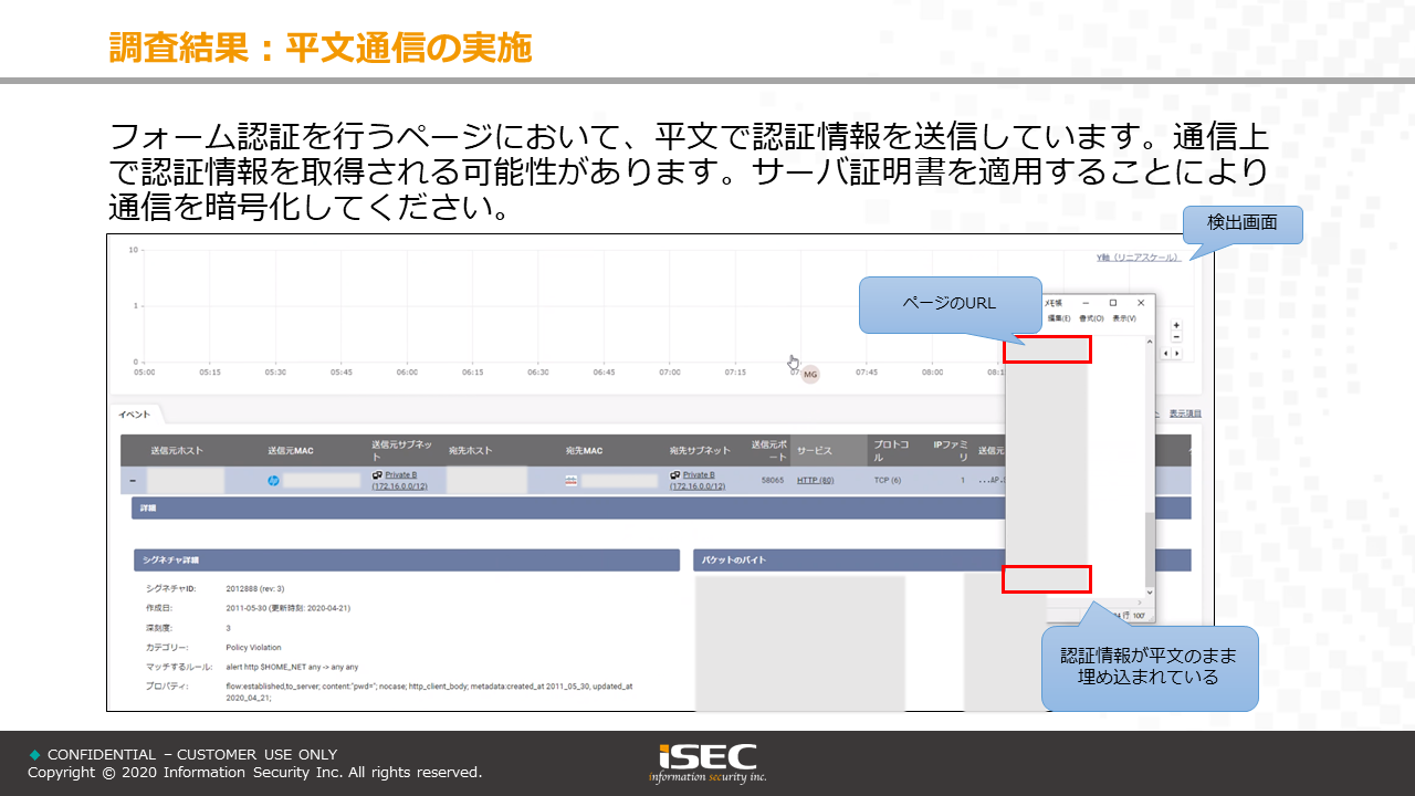 アセスメントレポートサンプル ポリシー違反の検出