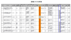 詳細リスク分析