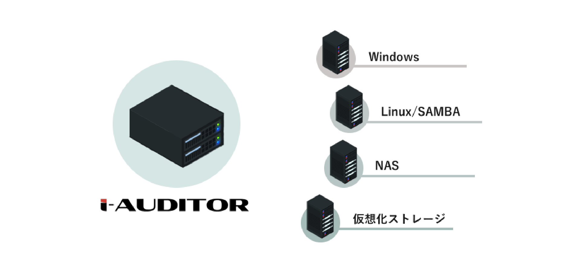 i-Auditor概要のイメージ