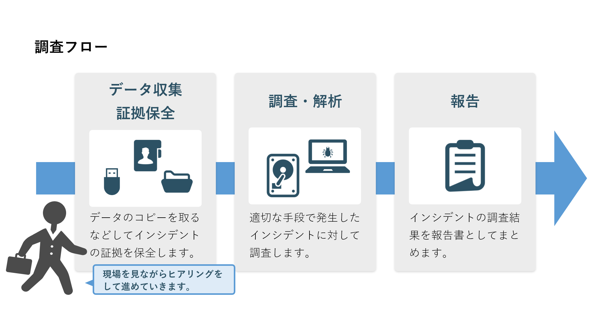 調査フロー