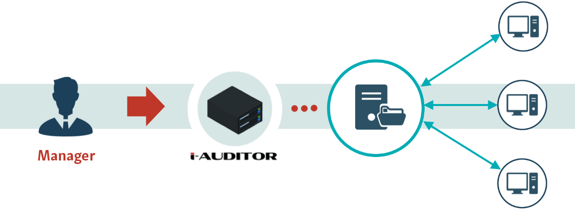 image of i-auditor network