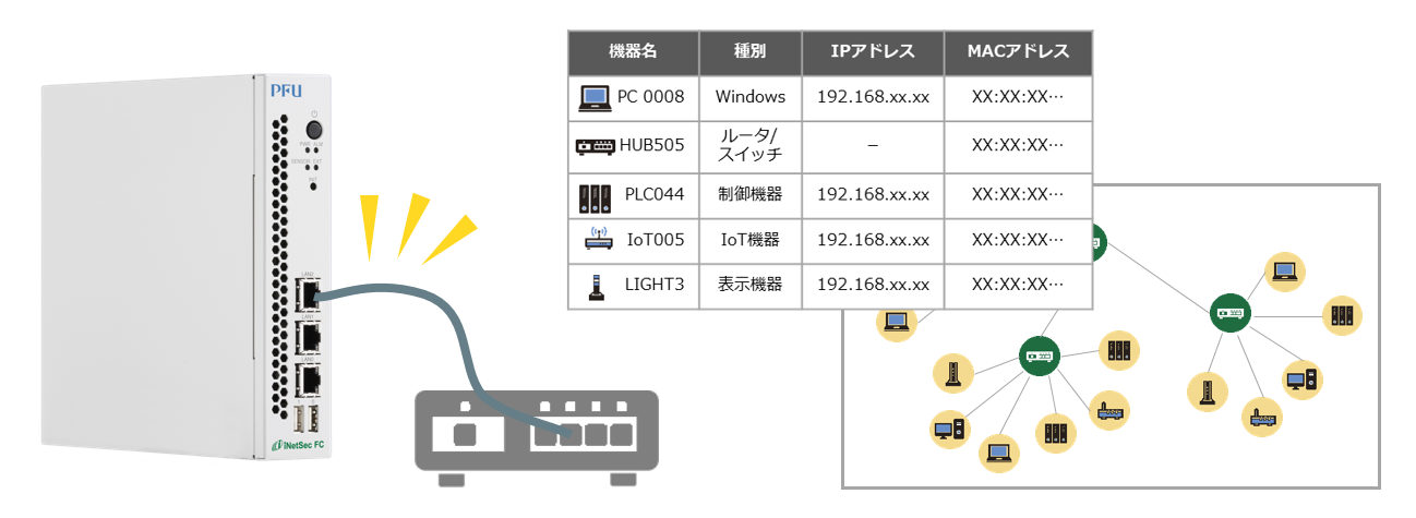 ネットワークに接続するだけで機器とネットワーク構成を見える化する