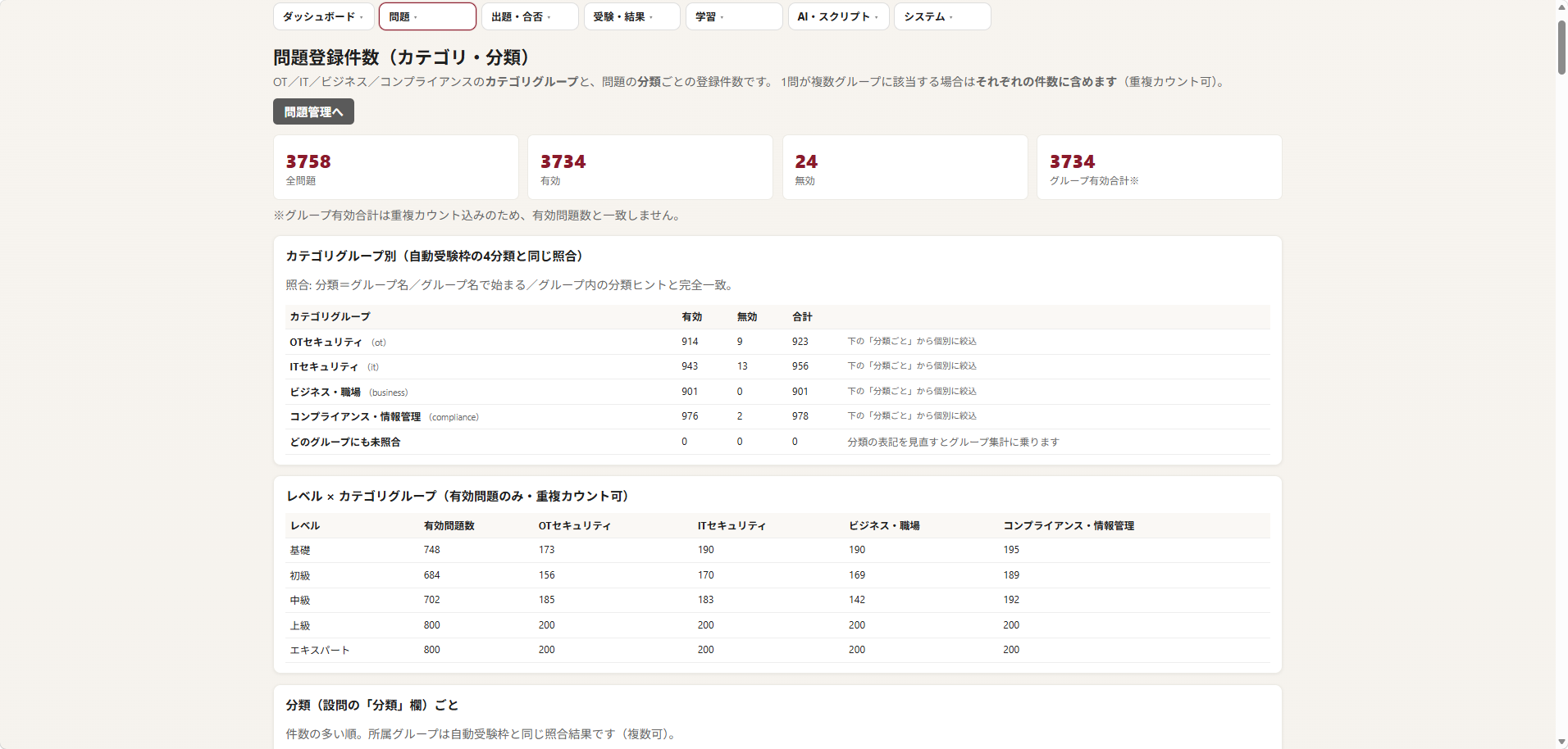 OTセキュリティ教育システムの問題管理画面
